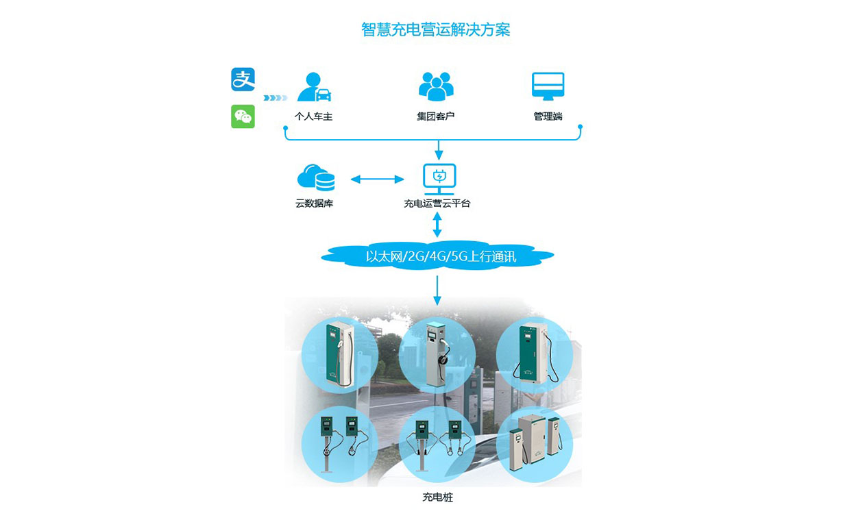 智慧充電營運解決方案圖-2.jpg