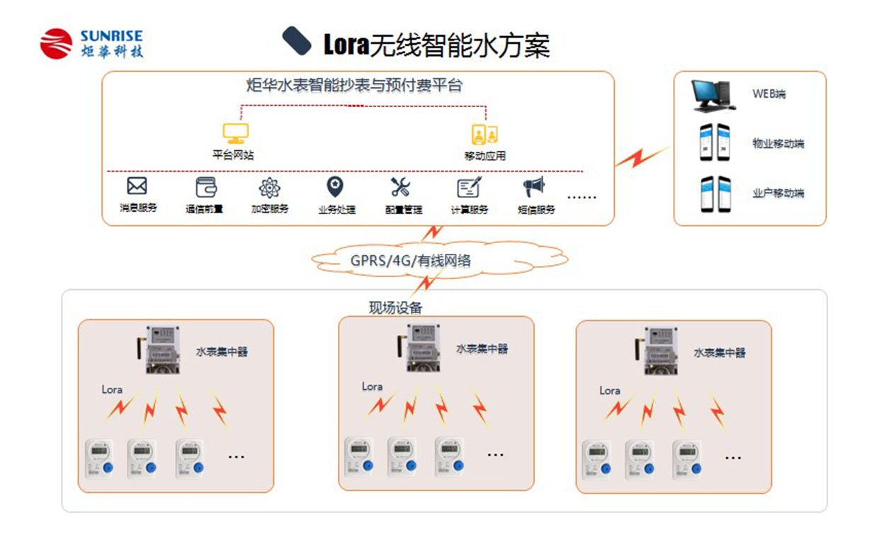 LORA無線智能水表方案圖內(nèi)頁.jpg